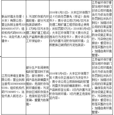 新闻媒体爆料案件最新,最新爆料揭露惊人内幕  第2张