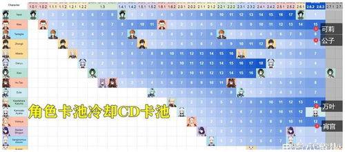 原神3.2最新卡池爆料,神秘新角色与强力五星登场，探索提瓦特新篇章  第2张