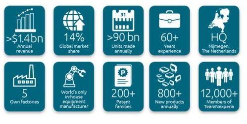 中国芯片大爆料最新消息,突破与挑战并存 第3张 中国芯片大爆料最新消息,突破与挑战并存 第3张