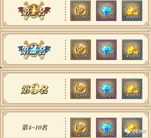 燃烧意志最新更新爆料,全新技能觉醒,战力再升级! 第3张 燃烧意志最新更新爆料,全新技能觉醒,战力再升级! 第3张