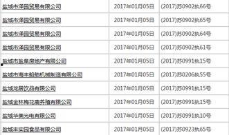 盐城大爆料视频,揭秘城市热点事件背后的真相 第2张 盐城大爆料视频,揭秘城市热点事件背后的真相 第2张